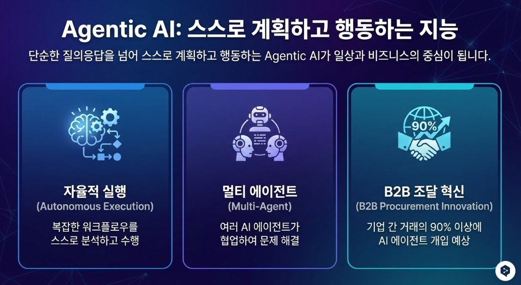 7.  이런 PPT도 이제 정말 금방 만들 수 있는 시대입니다…