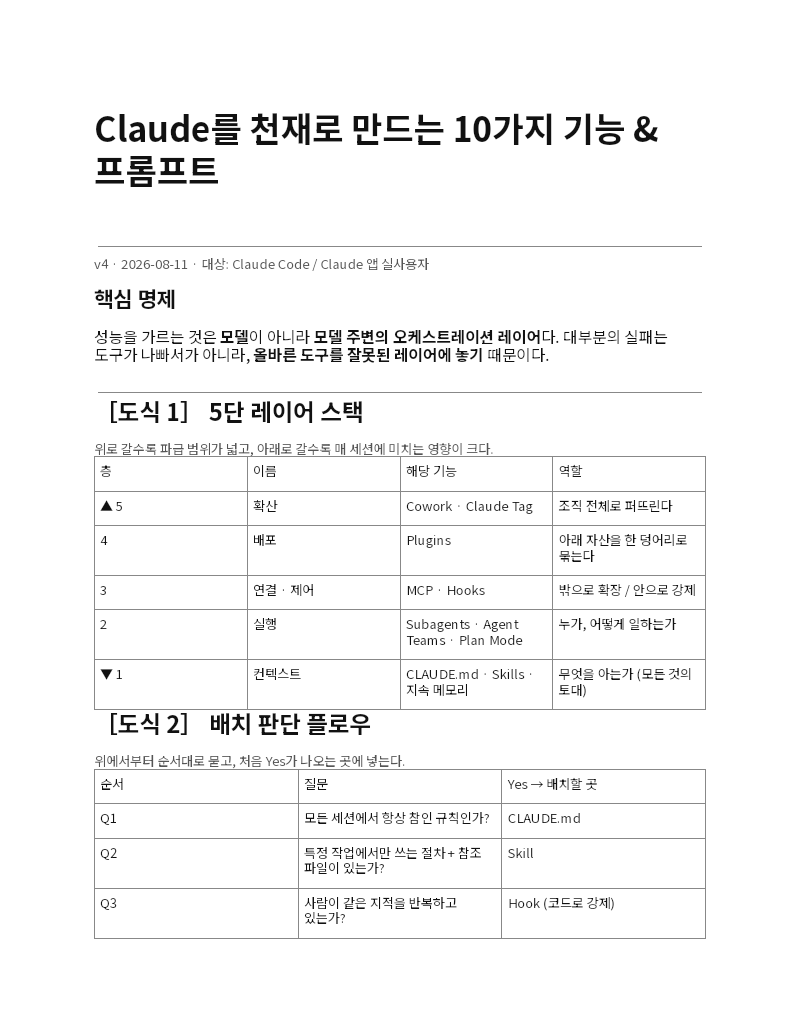 Claude를 천재로 만드는 10가지 기능 & 프롬프트 첫 장