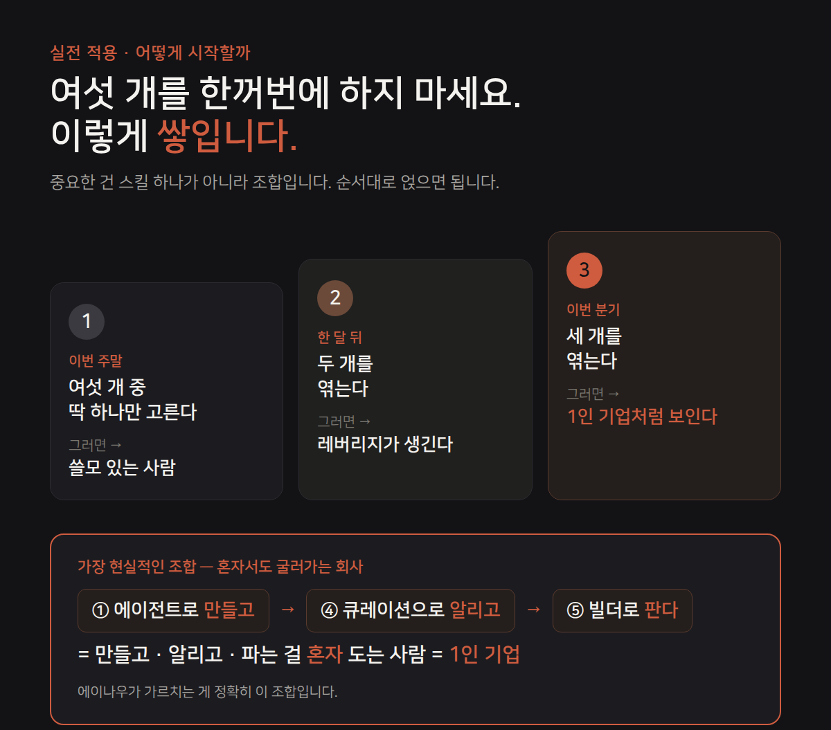 여섯 개를 한꺼번에 하지 말고, 하나→둘→셋으로 쌓기. 가장 현실적인 조합은 ①에이전트+④큐레이션+⑤빌더.